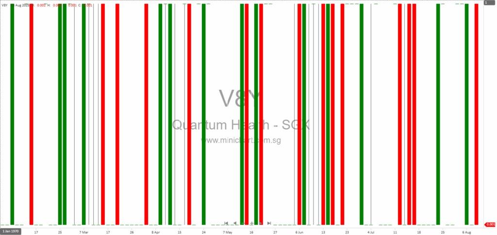 Quantum Healthcare Limited 2025 Interim Financial Results: Revenue Growth, Reduced Losses, and No Dividend Declared