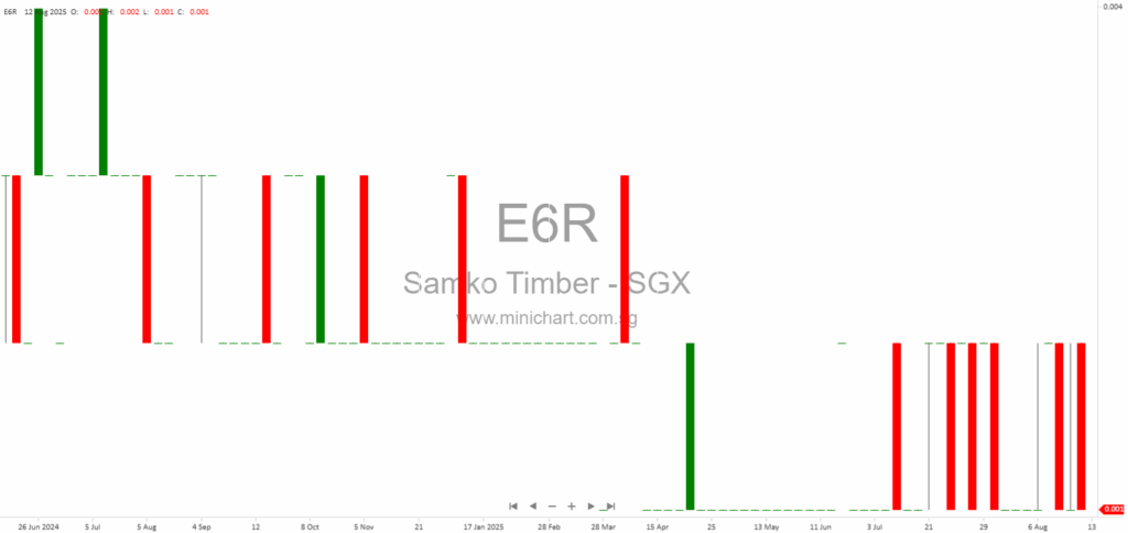 Mandatory Unconditional Cash Offer for Samko Timber Limited by Kingyue International Holding – Key Dates, Acceptance Procedures, and Shareholder Information 1