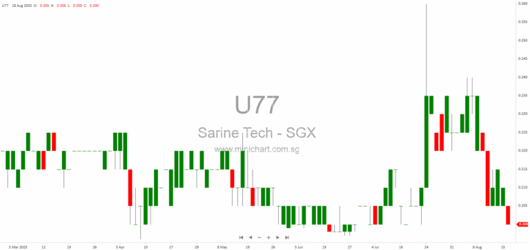 Sarine Technologies Acquires 33% Stake in Kitov.ai to Diversify Beyond Diamond Industry – Full Details on $4.1M Transaction and Future Plans 1 2 3