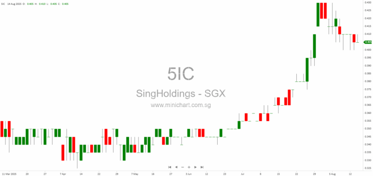 Sing Holdings and Sunway Developments Form Joint Venture for Chuan Grove Residential Project in Singapore 1
