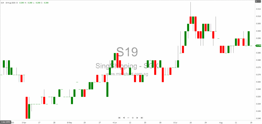 Singapore Shipping Corporation Limited 37th AGM 2025: Key Resolutions, Financial Performance, and Shareholder Q&A Highlights