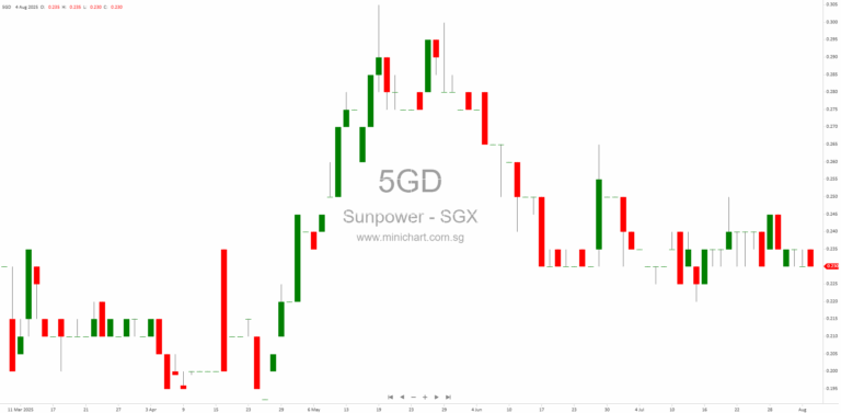 Sunpower Group Receives RMB135.2 Million Biomass Subsidy for Xintai Project, Advances AI-Empowered Renewable Energy Solutions in China 1