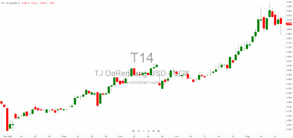 Tianjin Pharmaceutical Da Ren Tang Group Announces Evaluation of 2024 Quality Improvement Action Plan and Details 2025 Shareholder Returns Strategy 1