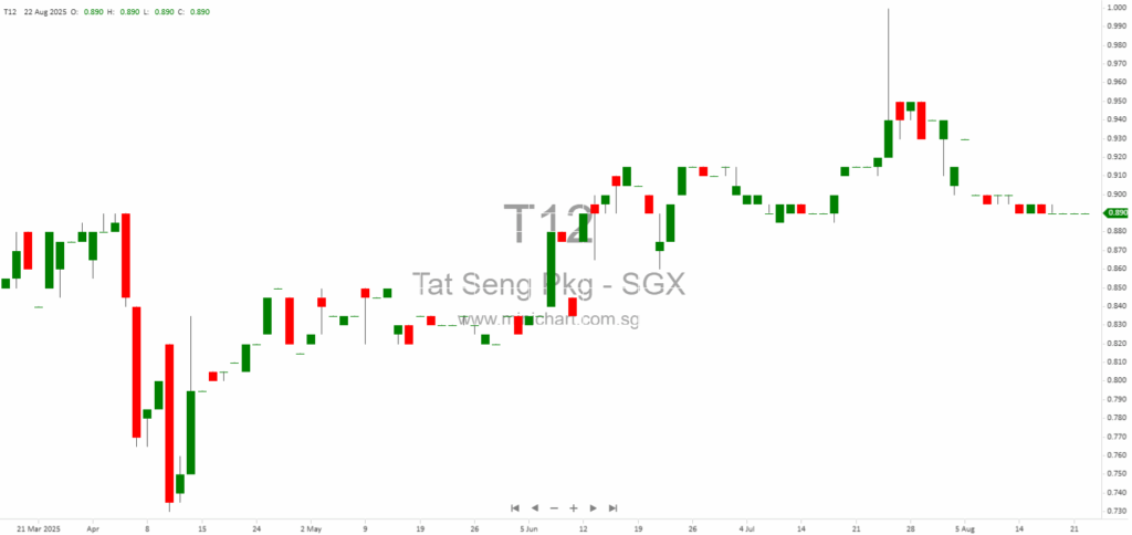 Mandatory Unconditional Cash Offer for Tat Seng Packaging Group Ltd by Goi Seng Hui – Electronic Dissemination & Acceptance Procedures Explained 123456