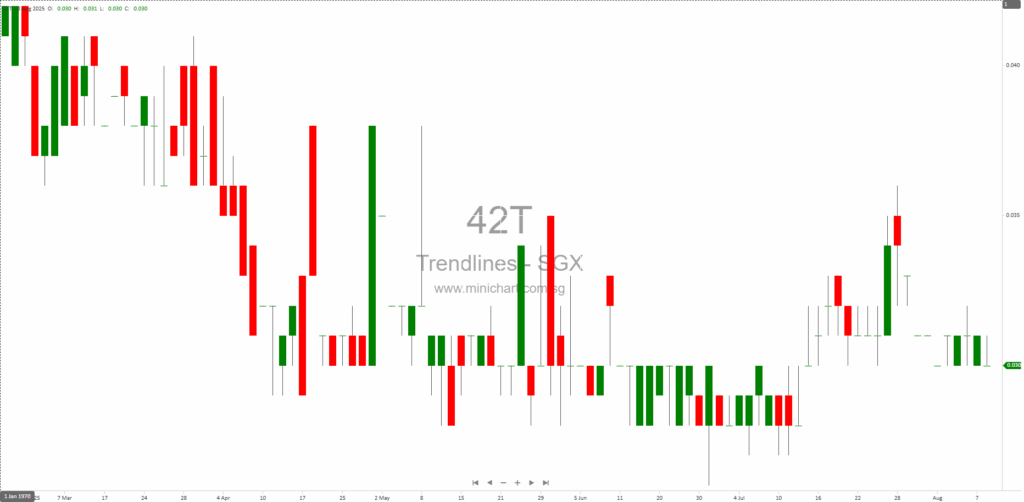 Trendlines Group 2025: Transforming Medtech & Agrifood Futures with Innovative Portfolio and Financial Growth 367