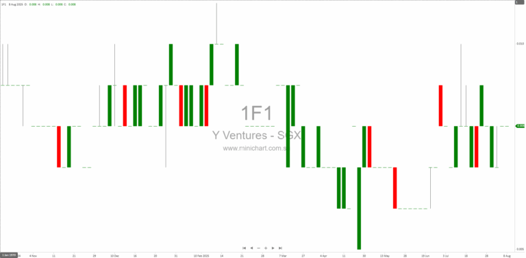 Y Ventures Group Ltd. Reports 40.9% Revenue Decline in 1H 2025 Amid Competitive Market Conditions | Interim Financial Results Overview 317