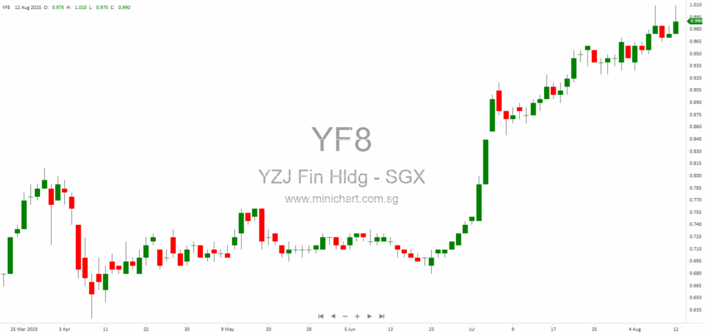 Yangzijiang Financial Holding Announces Major Spin-Off and SGX Listing of Maritime Business, Unlocking Shareholder Value and Investment Flexibility 1