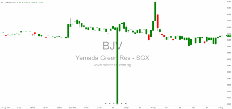 Yamada Green Resources Acquires 3-Storey Rental Property in Osaka, Japan to Expand Property Investment Portfolio