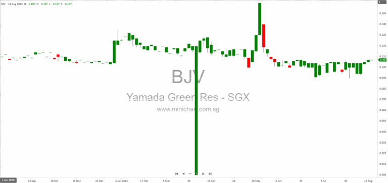 Yamada Green Resources Issues Profit Guidance for FY2025, Expects Net Loss Before Tax—No Dividend Details Announced 1