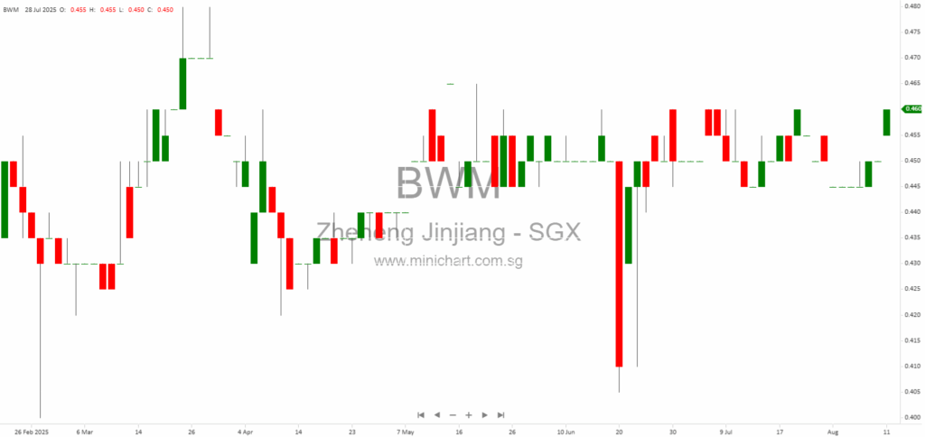 Zheneng Jinjiang Environment Announces Indonesian Subsidiary Restructuring and Voluntary Winding Up of Dormant Entities – SGX Rule 706A Disclosure