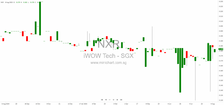 iWOW Technology Limited 2025 AGM Minutes: Resolutions Passed, Director Re-elections, and Shareholder Voting Results