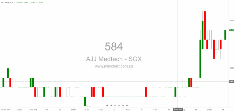 AJJ Medtech Secures Over S$5 Million in Long-Term Contracts with Singapore Healthcare Institutions, Strengthening ISO 13485-Certified Brand 1