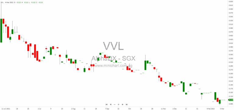 Monthly Update on Alpha DX Group Limited (In Compulsory Liquidation) – No Material Developments as of September 2025 1