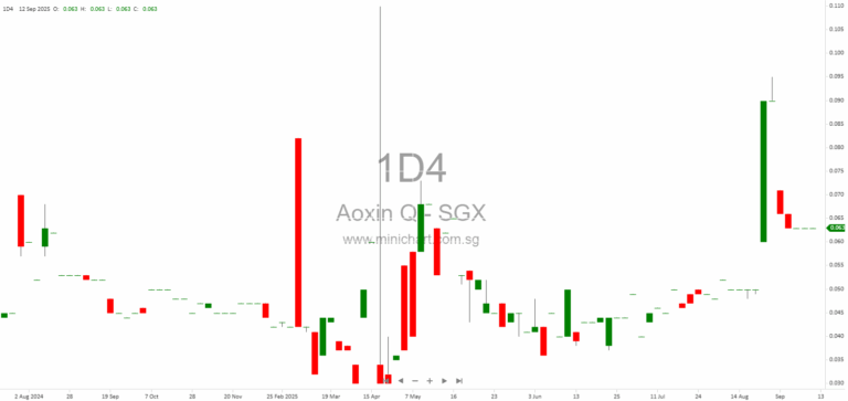 Aoxin Q & M Dental Group Forms Joint Venture for Dental Laboratory Services with Singapore Dental Cadcam Laboratory 12