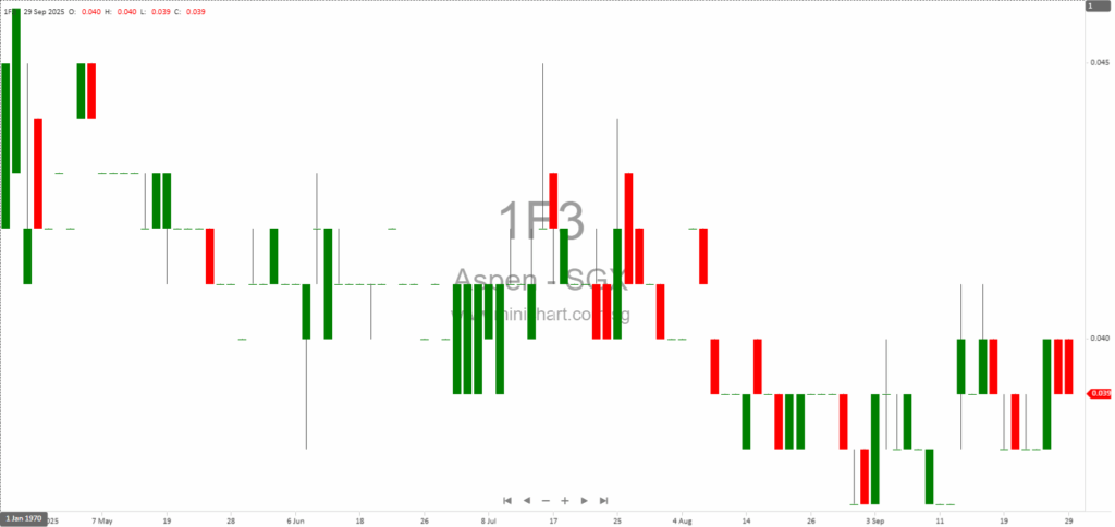 Aspen (Group) Holdings Limited Provides Update on Subsidiary Liquidation Status as of September 2025 1