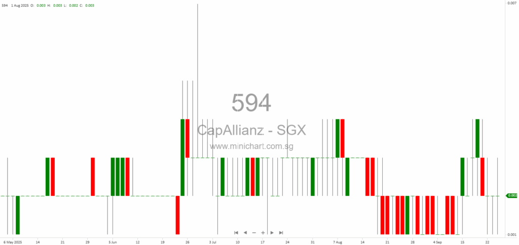 CapAllianz Holdings Updates Oil & Gas Reserves and Operations in Phetchabun Basin, Thailand (2025) 12