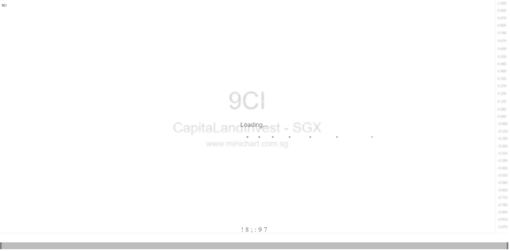 CapitaLand India Trust Divests CyberVale and CyberPearl for S$161.7 Million to Boost Portfolio Quality and Financial Agility 1