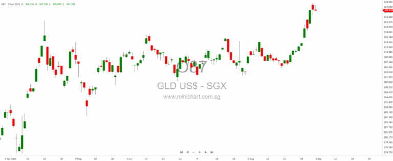Gold’s Place in the Modern Safe Haven Playbook