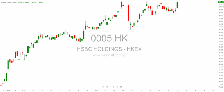 Funds Shift, Market Rally, Analyst Upgrades: Hong Kong Stocks in Focus