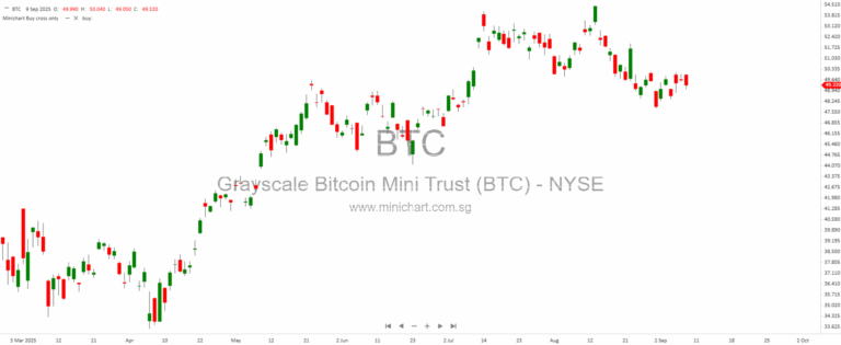 Wall Street Hits Record Highs, AI & Space Stocks Steal the Spotlight