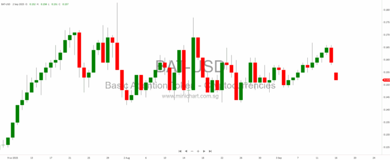 HSI Midday Uptick; Jack Ma Returns to Alibaba; Xiaomi, SMIC, Tencent, HSBC in Focus