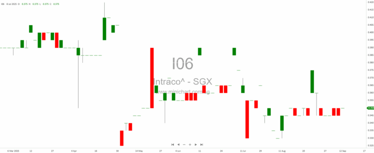 Wall Street Pauses Ahead of Fed Decision as Big Names Slip