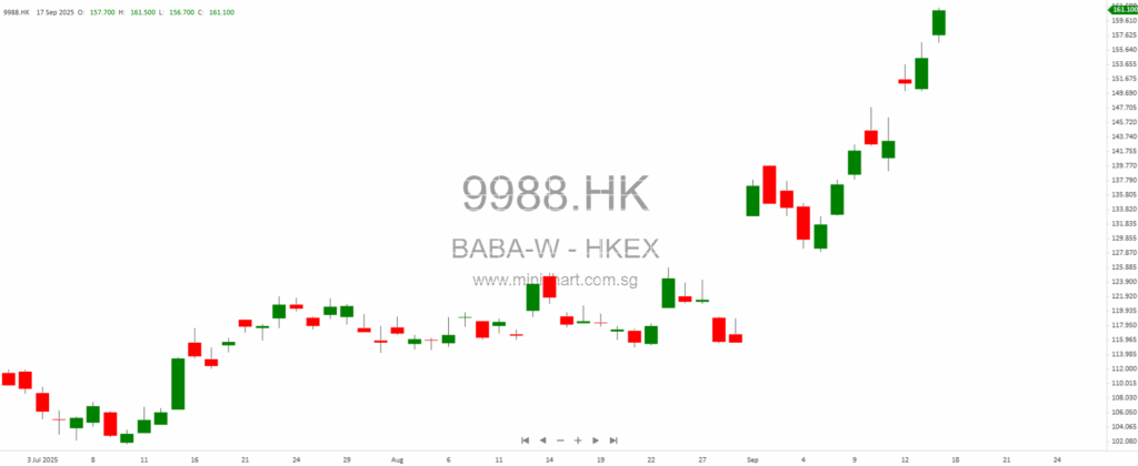 AI Sparks Market Buzz: BYD, Alibaba, Baidu, Tencent, Geely & More in Spotlight