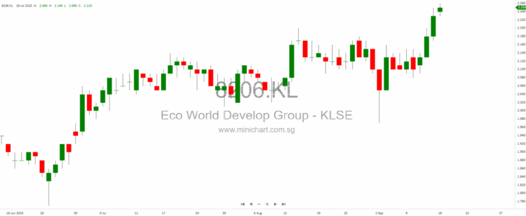 Wall Street Hits Records: Fed Cut, Small-Caps Surge, and Tech Deals Spark Rally