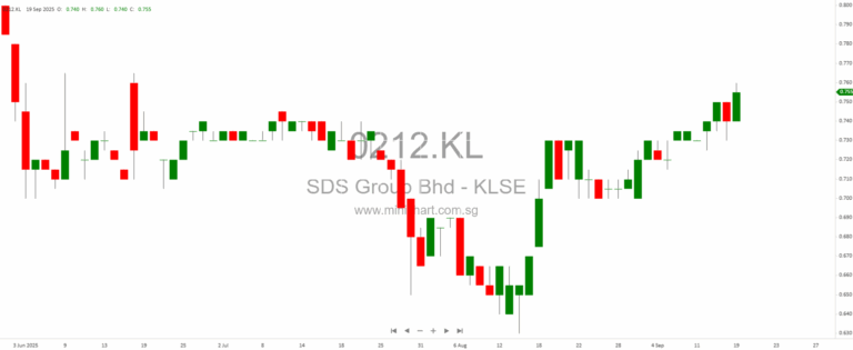 Wall Street Climbs to New Highs as Fed Rate Cut Sparks Rally