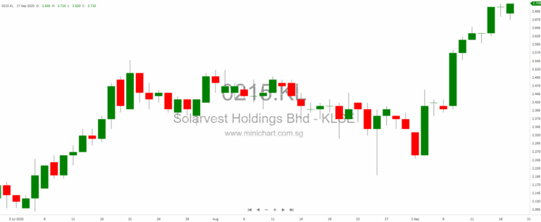 Solar Surge: Can JS Solar’s EPC Engine Power a Bright Day-One Rally?