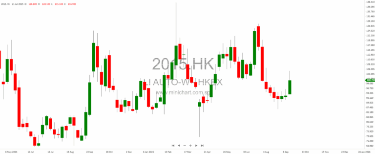 Market Pulse: BYD Exit Shock, HSBC Buyback, Kuaishou Probe & Typhoon Alerts