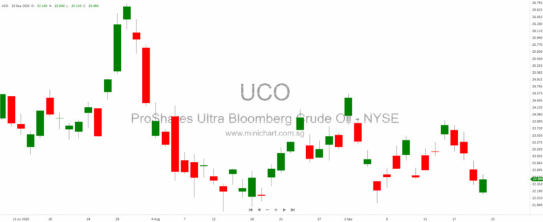 Fed Funds Rate May Edge Higher as Bank Reserves Shrink