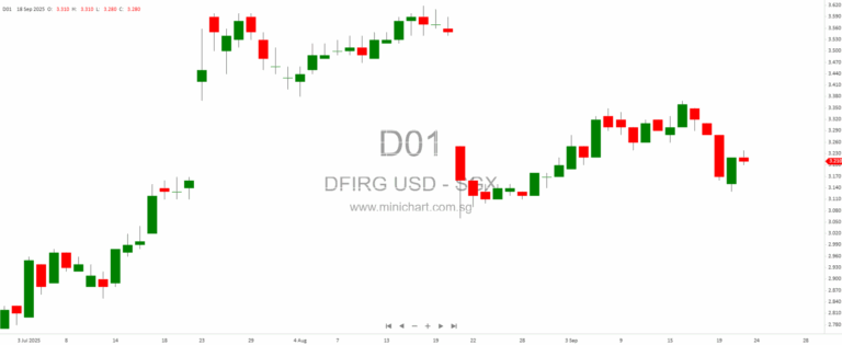 Wall Street Wobbles: AI Frenzy, Fed Warnings, and Corporate Surprises