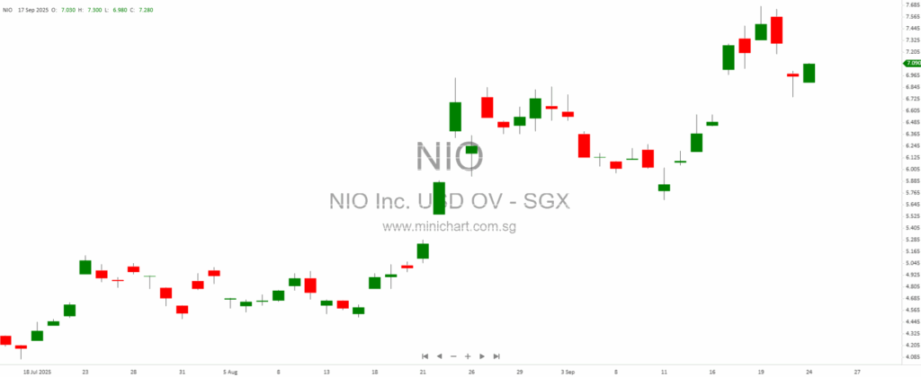 🚀 Hong Kong Markets Buzz: Automakers Upgraded, IPO Delays, and Typhoon Disruptions