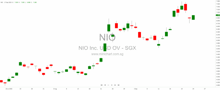 🚀 Hong Kong Markets Buzz: Automakers Upgraded, IPO Delays, and Typhoon Disruptions