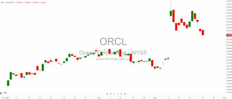 Corporate Shake-Ups and Market Moves: From Singapore Privatisations to Global Pharma Tariffs