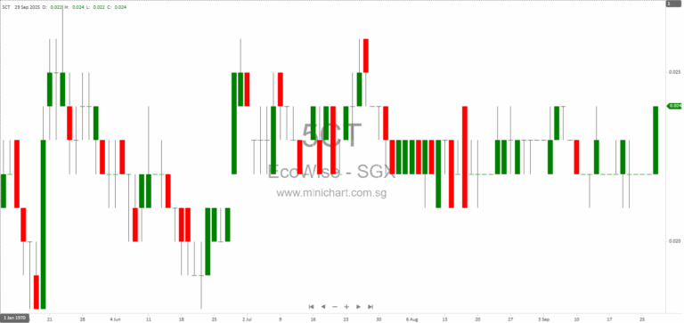 EcoWise Holdings Limited 2025 Annual General Meeting: Resolutions, Voting Results, and Key Highlights