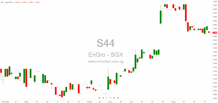 Engro Corporation Announces Striking Off of Dormant Subsidiary Pelopor Niaga Sdn. Bhd. in Malaysia 1