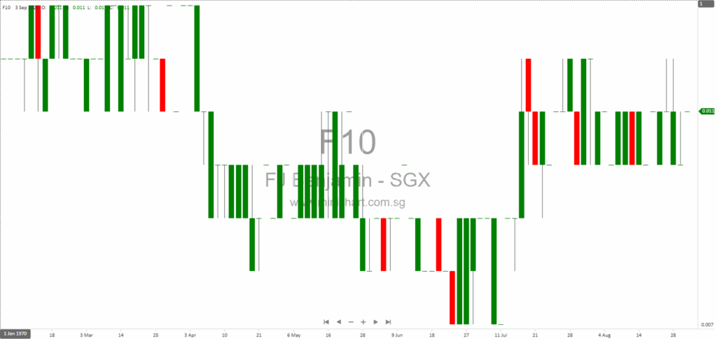 F J Benjamin Renews La Senza Retail Agreement for Malaysia, Singapore, and Indonesia Until 2027 1