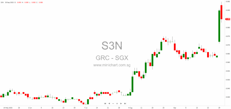 GRC Limited Subsidiary Wins S$328.4 Million HDB Building Works Contract for Residential Project in Singapore 1