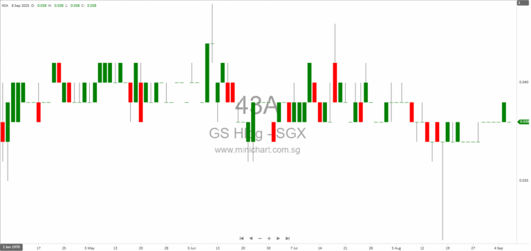 GS Holdings’ ODN Acquires Exclusive Singapore Distribution Rights for Corona, Budweiser, and 3 Other Beer Brands in S$3 Million Deal 1