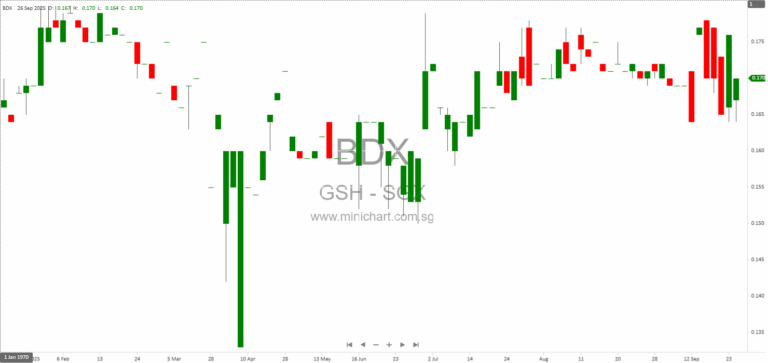 GSH Corporation Updates on Rights Issue, Shareholder Loans, and Change in Use of Proceeds – September 2025 Announcement