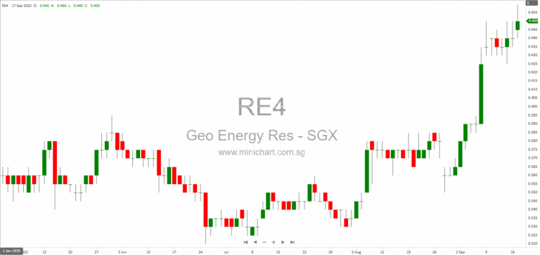 Geo Energy Resources Completes Disposal of PT Surya Tambang Tolindo Subsidiary 1