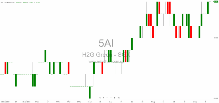 H2G Green Limited Sells Lifestyle Business Assets to Molteni&C, Refocuses on Fast-Growing Energy Business in Singapore 12