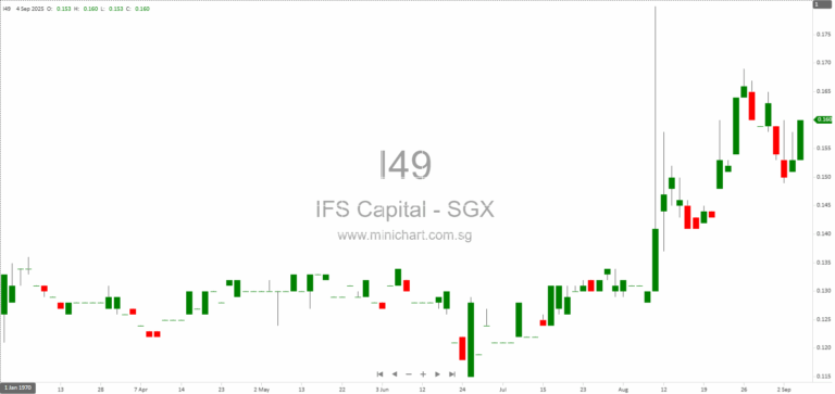 Japanese Capital to Boost SME Growth in Asia Pacific Through IFS Capital, IFS Asset Management, and Funds IGC Strategic Private Credit Partnership 1