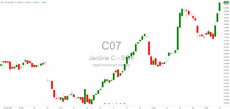 Jardine Cycle & Carriage Subsidiaries Acquire PT Arafura Surya Alam in US$540 Million Gold Mining Deal