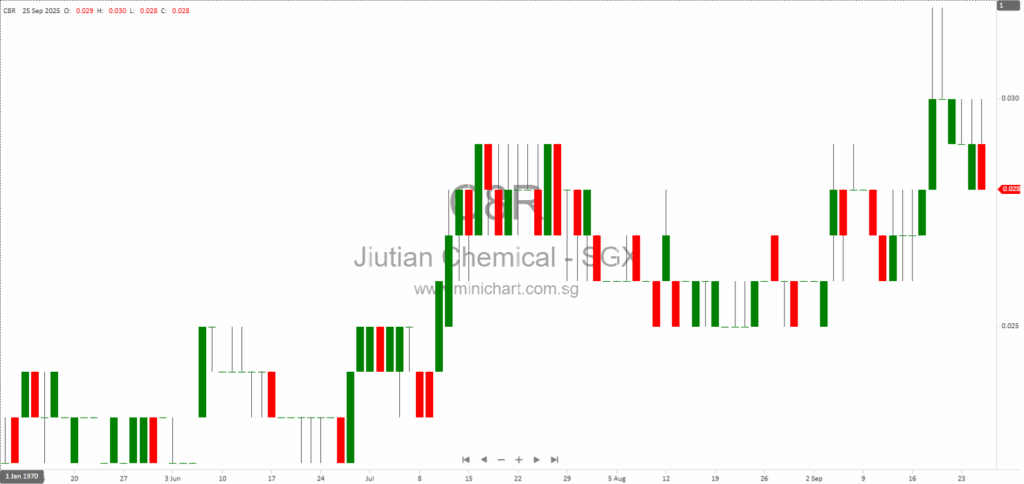 Jiutian Chemical Group Announces Strategic Restructuring of Controlling Shareholder HNEC by Henan Province SASAC 1