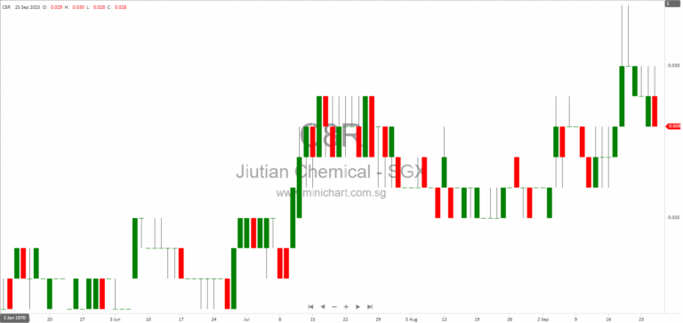 Jiutian Chemical Group Announces Strategic Restructuring of Controlling Shareholder HNEC by Henan Province SASAC 1