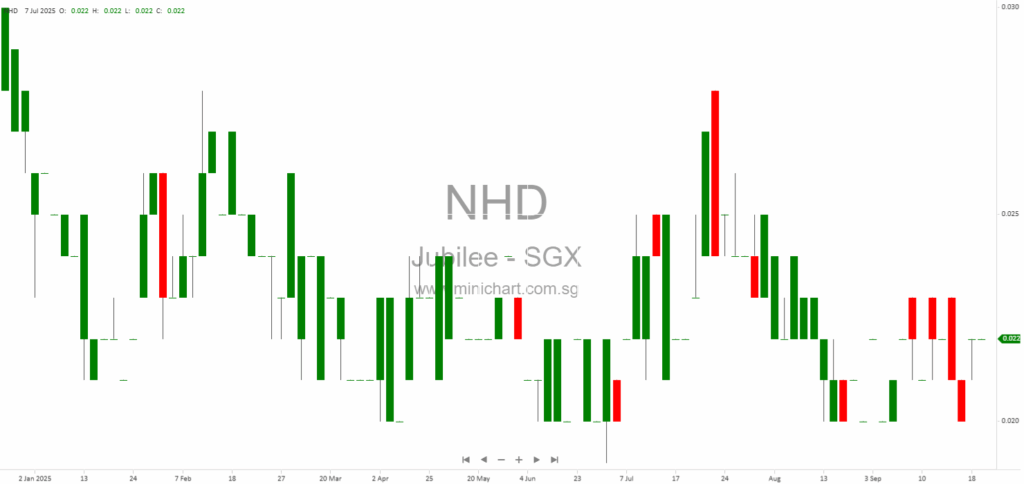 Jubilee Industries Holdings Ltd Responds to SIAS: Financial Reporting, Board Succession, Shareholder Returns, and Strategic Plans for FY2025