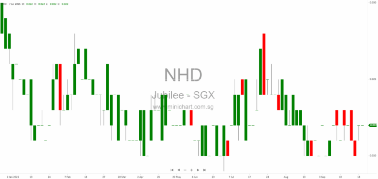 Jubilee Industries Holdings Ltd Responds to SIAS: Financial Reporting, Board Succession, Shareholder Returns, and Strategic Plans for FY2025